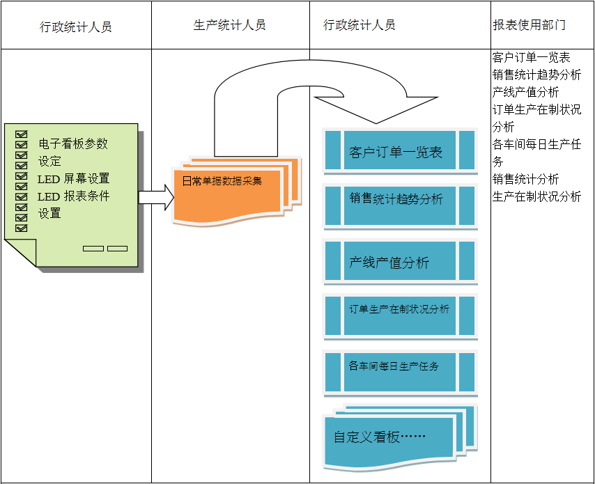 使用电商ERP乐动在线登录_乐动（中国）
进行订单管理有哪些好处?