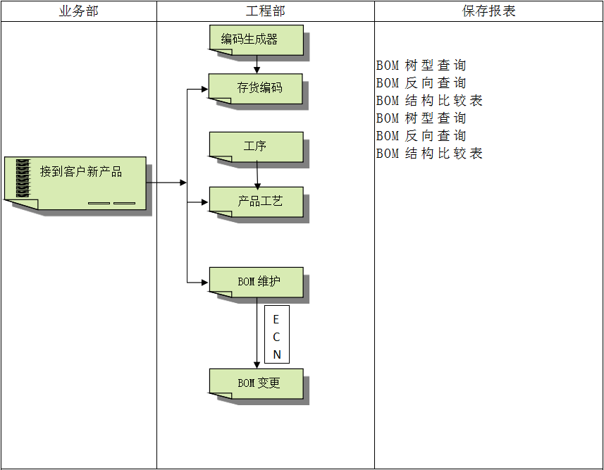 企业建设乐动在线登录_乐动（中国）ERP管理乐动在线登录_乐动（中国）
有多重要?