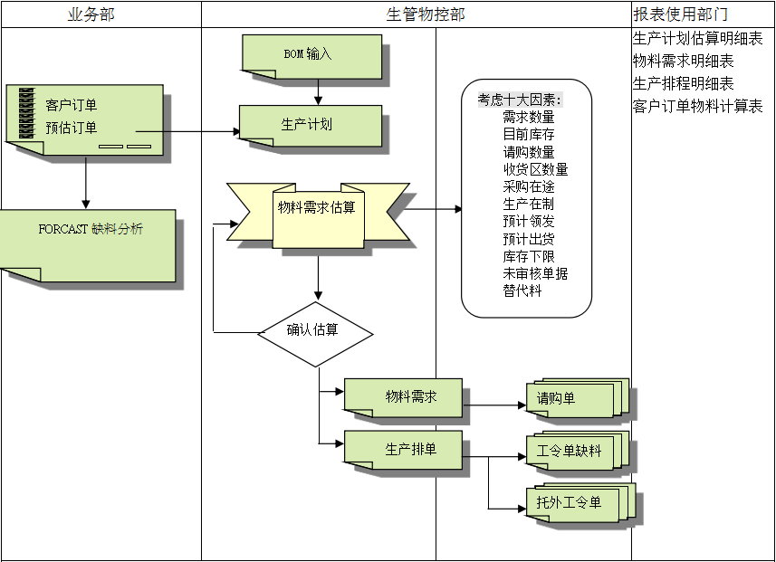 ERP乐动在线登录_乐动（中国）
的三大维度管理