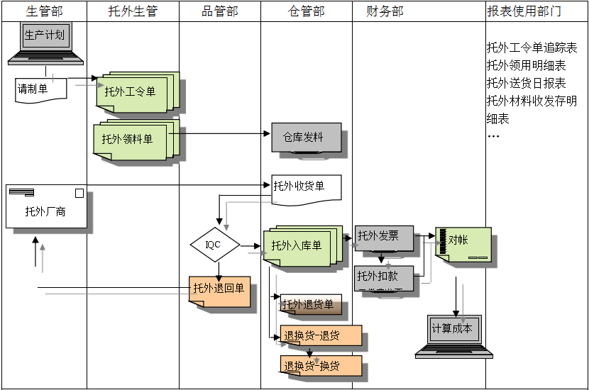 ERP乐动在线登录_乐动（中国）
给企业内部控制带来哪些影响及风险?