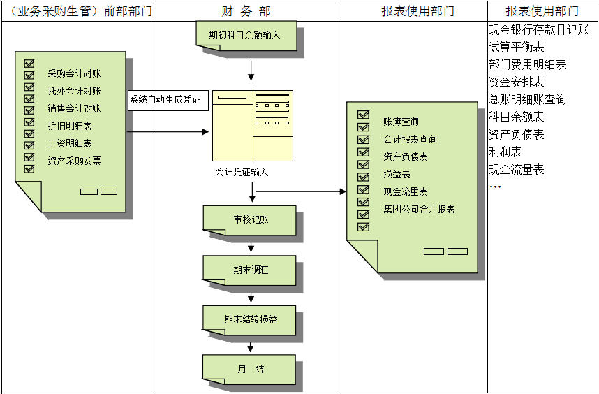 erp乐动在线登录_乐动(中国)
对财务管理有着重大意义?