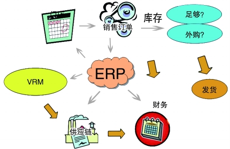 企业引入ERP乐动在线登录_乐动（中国）
是必然趋势