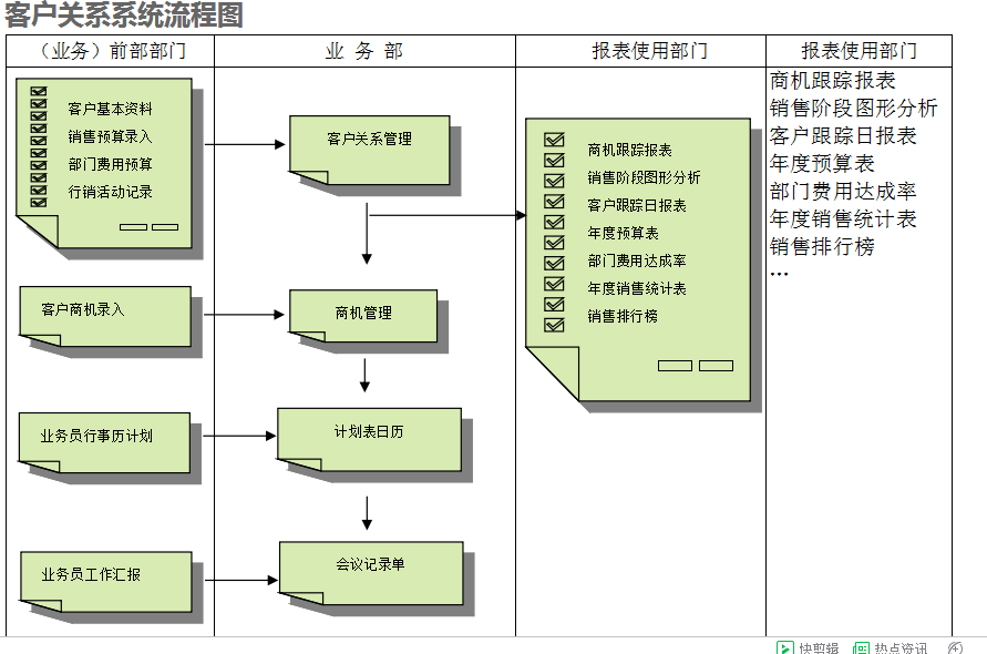　ERP乐动在线登录_乐动（中国）
的具体操作步骤是怎样的