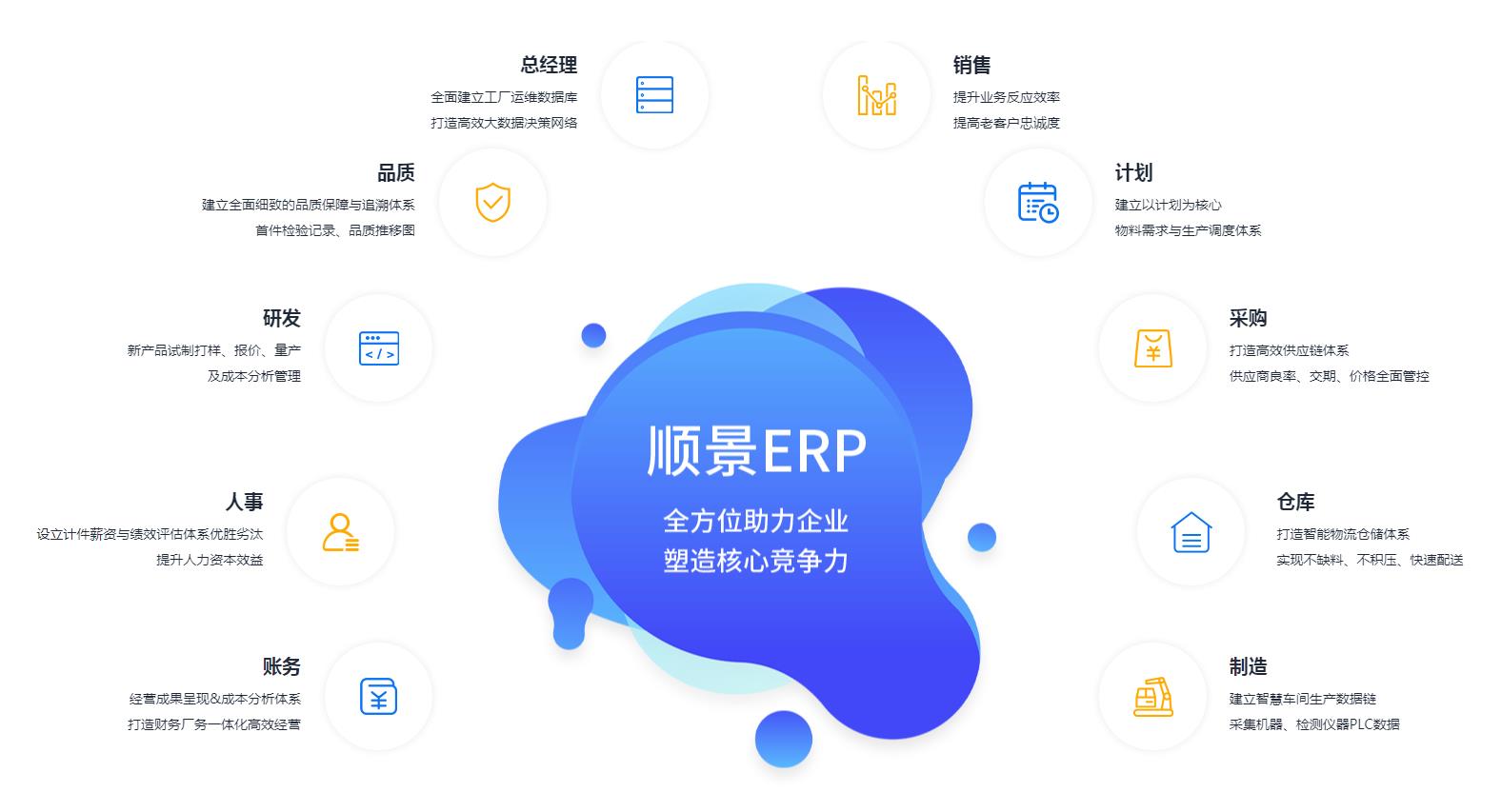 ERP乐动在线登录_乐动（中国）

