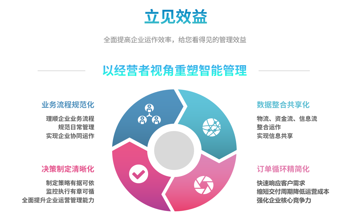企业实施ERP乐动在线登录_乐动（中国）
要提前了解哪些方面?