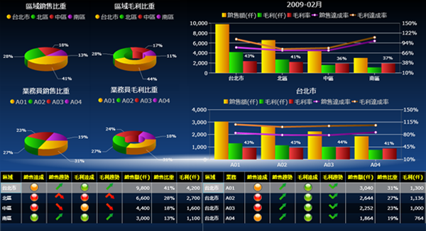 ERP软件乐动在线登录_乐动（中国）
的基础数据如何快速管理?
