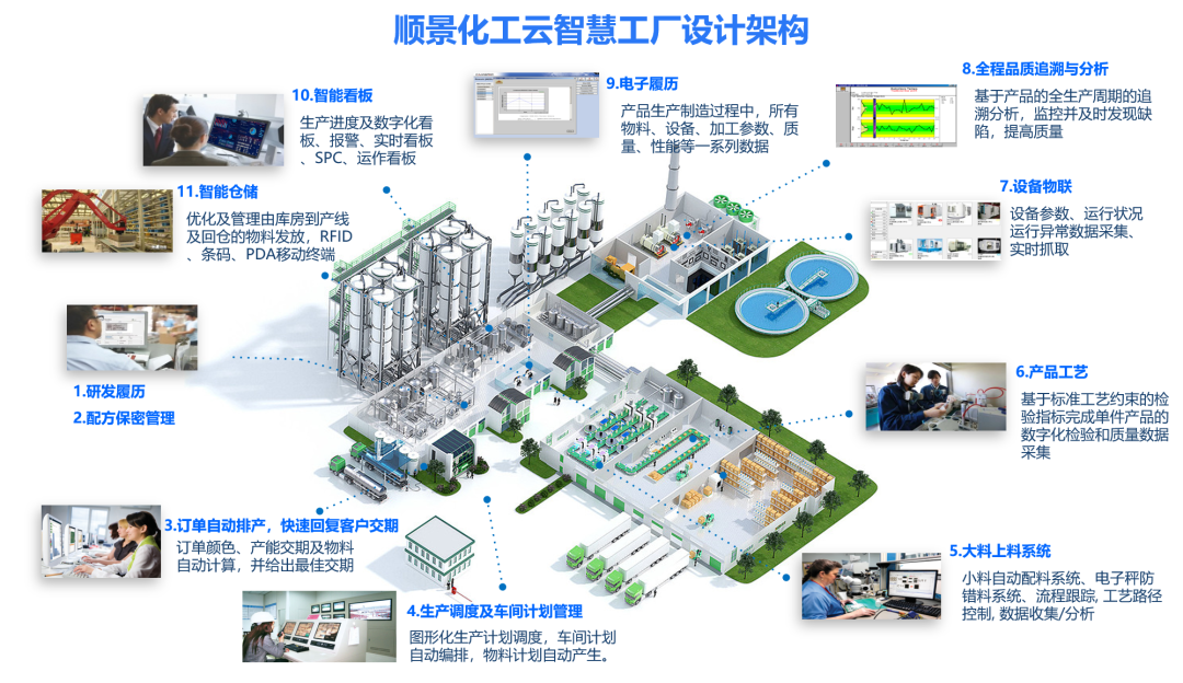 乐动在线登录_乐动(中国)化工云智慧工厂设计架构 乐动在线登录_乐动(中国)化工云智慧工厂设计架构