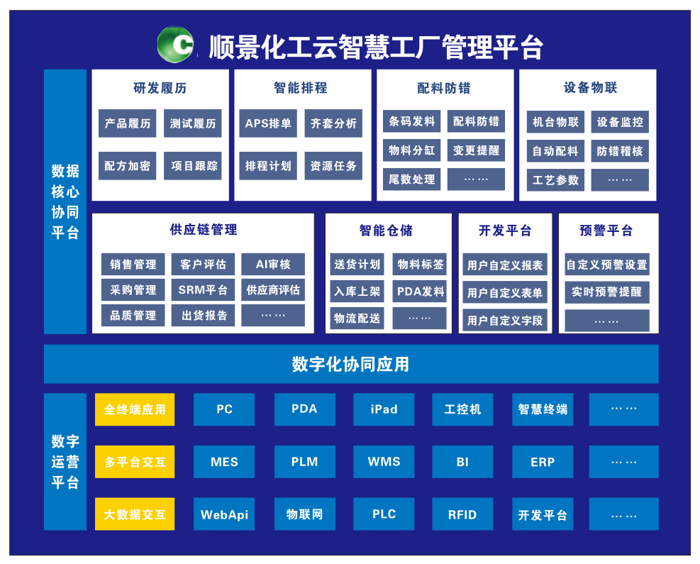 乐动在线登录_乐动(中国)化工云智慧工厂管理平台 乐动在线登录_乐动(中国)化工云智慧工厂管理平台